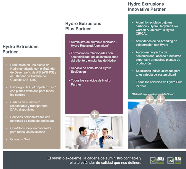 graphical user interface